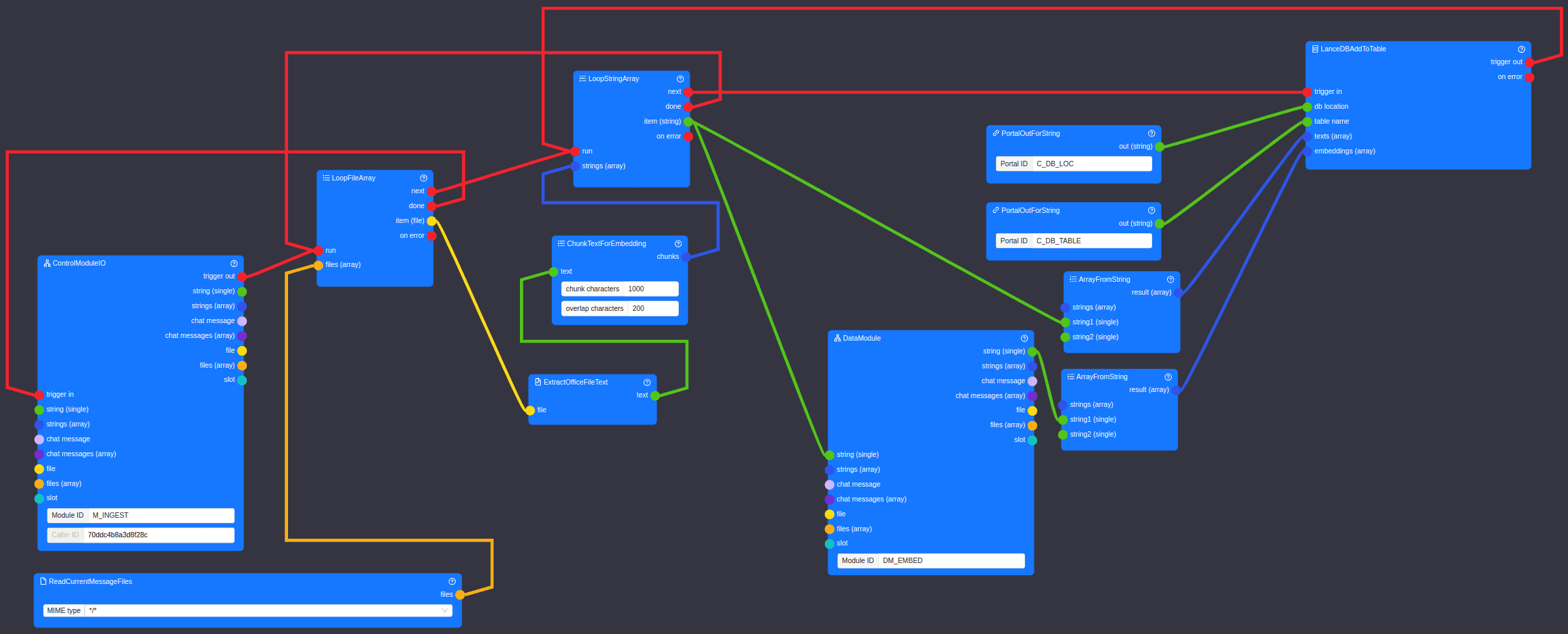 Screenshot - control module IO